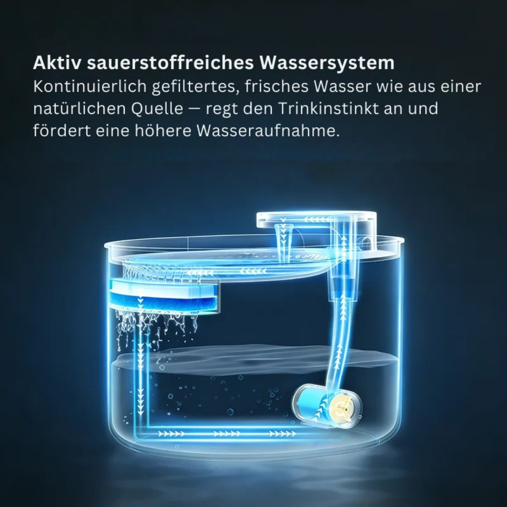 3 L Automatischer Wasserbrunnen für Katzen & Hunde mit LED – leise & hygienisch